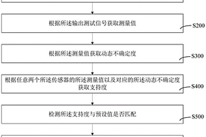多传感器系统检测方法、装置、计算机设备和存储介质