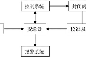 现场气体双传感器检测系统及其控制方法