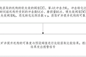 涡轮蜗杆安全检测方法及系统