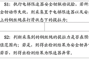 电梯限速器安全钳联动试验检测方法和系统