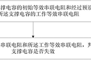 电容故障的检测方法、装置及风力发电机组