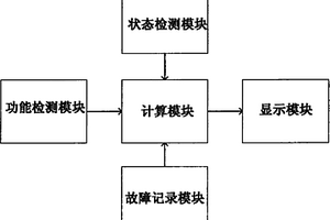 最小可用配置检测系统及方法