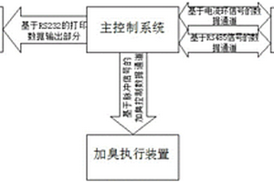 自检测无扰切换加臭控制系统及方法