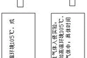 电解电容可靠性的检测方法