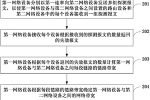网络带宽检测方法、装置及网络设备