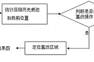 抗裁剪的JPEG图像压缩历史及合成篡改检测方法