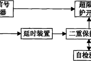 带自检测系统的超限保护装置
