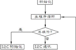 用于多个设备之间的I2C总线通讯检测方法