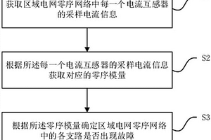 电网高阻接地故障检测方法及系统