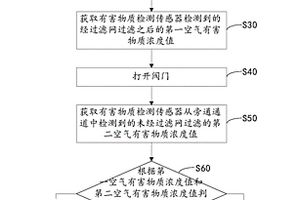 用于对空气有害物质过滤网进行有效性检测的装置及方法