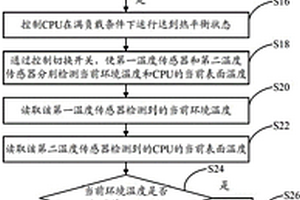 终端设备及其散热检测方法