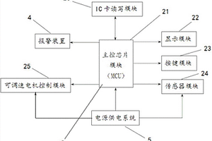 具有调速功能的多工位智能IC卡检测装置