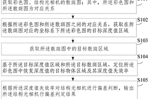 结构光相机行偏差检测方法及装置