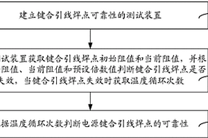 电源键合引线焊点的可靠性检测方法