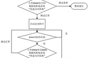 星载接收机中DSP芯片混合运行和存储检测方法