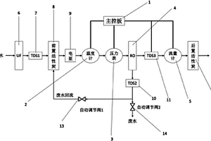 RO寿命在线检测系统