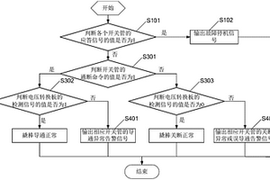 变流器、撬棒电路及其状态检测方法和控制方法