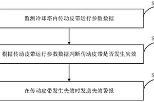 冷却塔检测方法、装置及系统