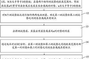 测试结构失效分析方法