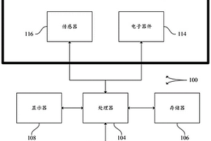 用于医疗探头的主动侵入检测系统