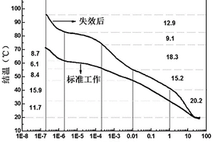 半导体激光器退化机制的检测方法