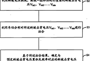 检测半导体器件介质层可靠性的方法和装置