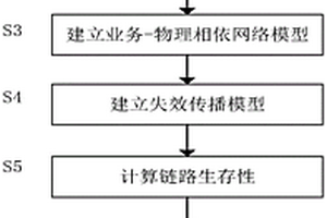 面向航空自组网的节点失效波及影响分析方法