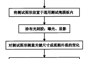 快速检测芯片堆栈结构间段差高度的方法