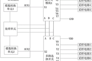 电池组温度检测系统