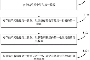 存储单元的检测方法及设备