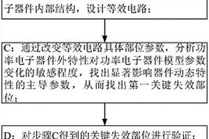 基于故障物理的功率电子器件失效分析方法
