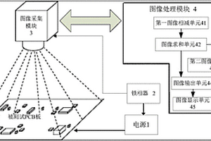 微电流漏电图像检测方法及其系统