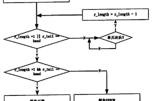 链表运行时错误检测的方法