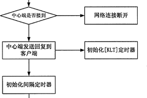 基于客户端检测可靠连接是否有效的方法