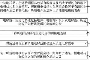 栅介质层的完整性检测方法