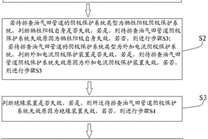油气田管道阴极保护系统失效原因的分析方法