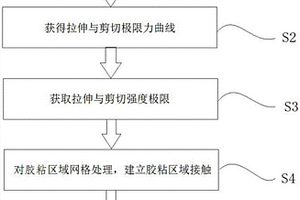 玻璃粘胶失效的仿真分析方法