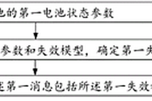 电池检测的方法和装置