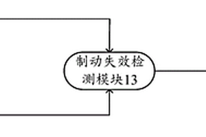 制动系统故障检测系统及方法、车辆、存储介质