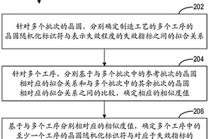 用于分析晶圆失效指标的方法和设备以及计算机可读介质