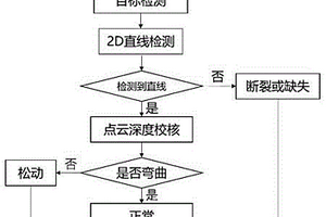 用于钢丝串接螺栓松动的检测方法