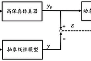 基于模型-数据混合驱动的电力工控系统动态异常检测方法