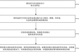 合金熔体细化效果检测方法