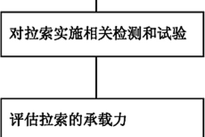 在用锈蚀斜拉索的检测与评定方法