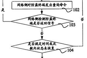 网络检测防盗终端状态的方法