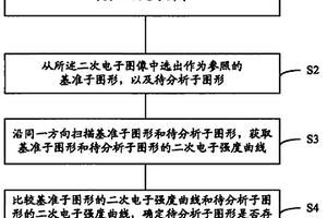 样品失效分析方法