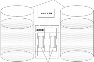 基于SOC检测装置冗余设计的液流电池及SOC计量方法