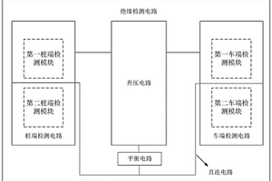 绝缘检测电路、电动汽车和充电桩