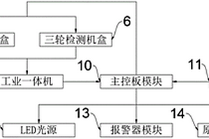 五轮成像智能检测装置