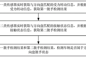 车辆的方向盘脱手状态的检测方法、装置及车载设备